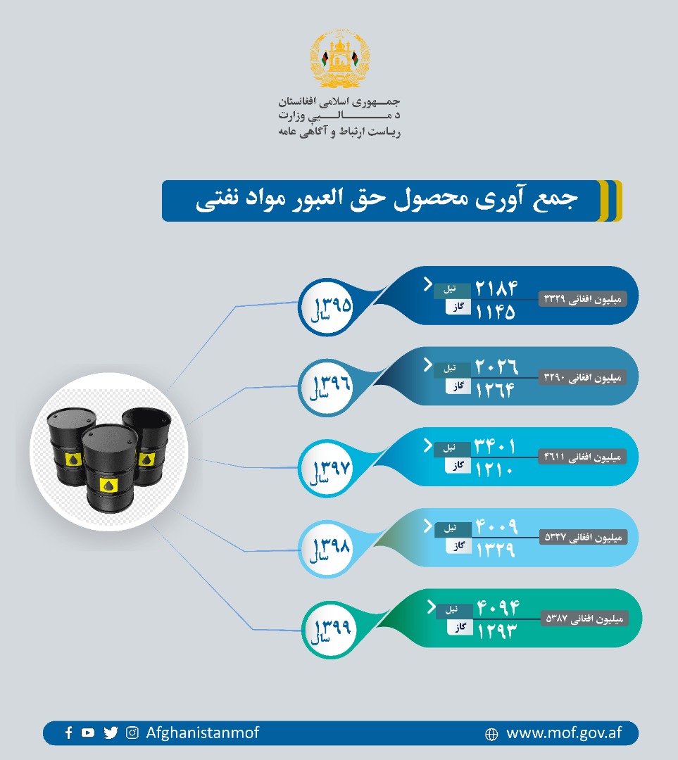 اطلاعیه 
