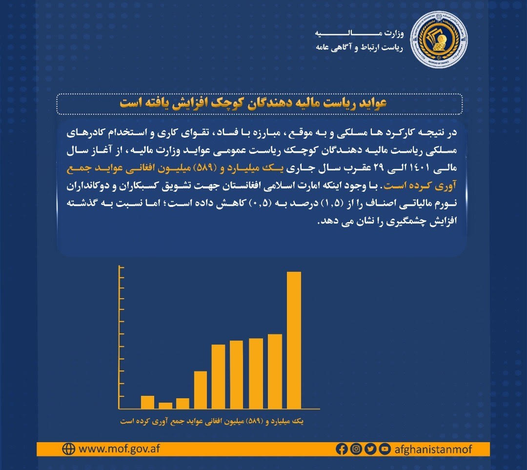 خبر