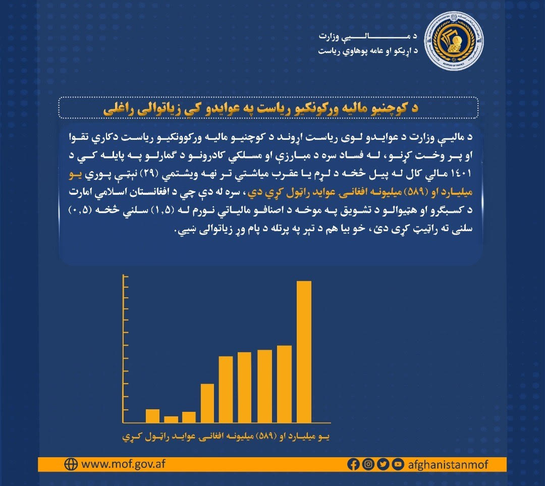 خبر