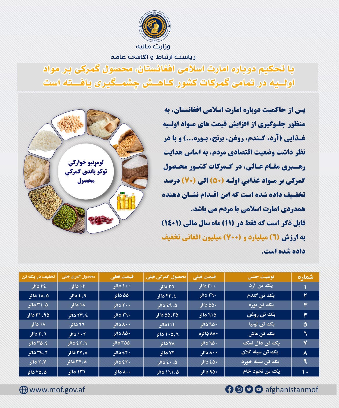 خبر