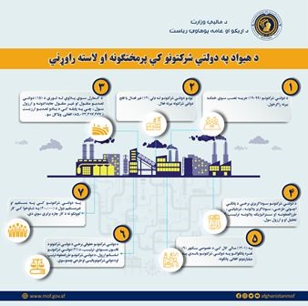 انفوگرافک