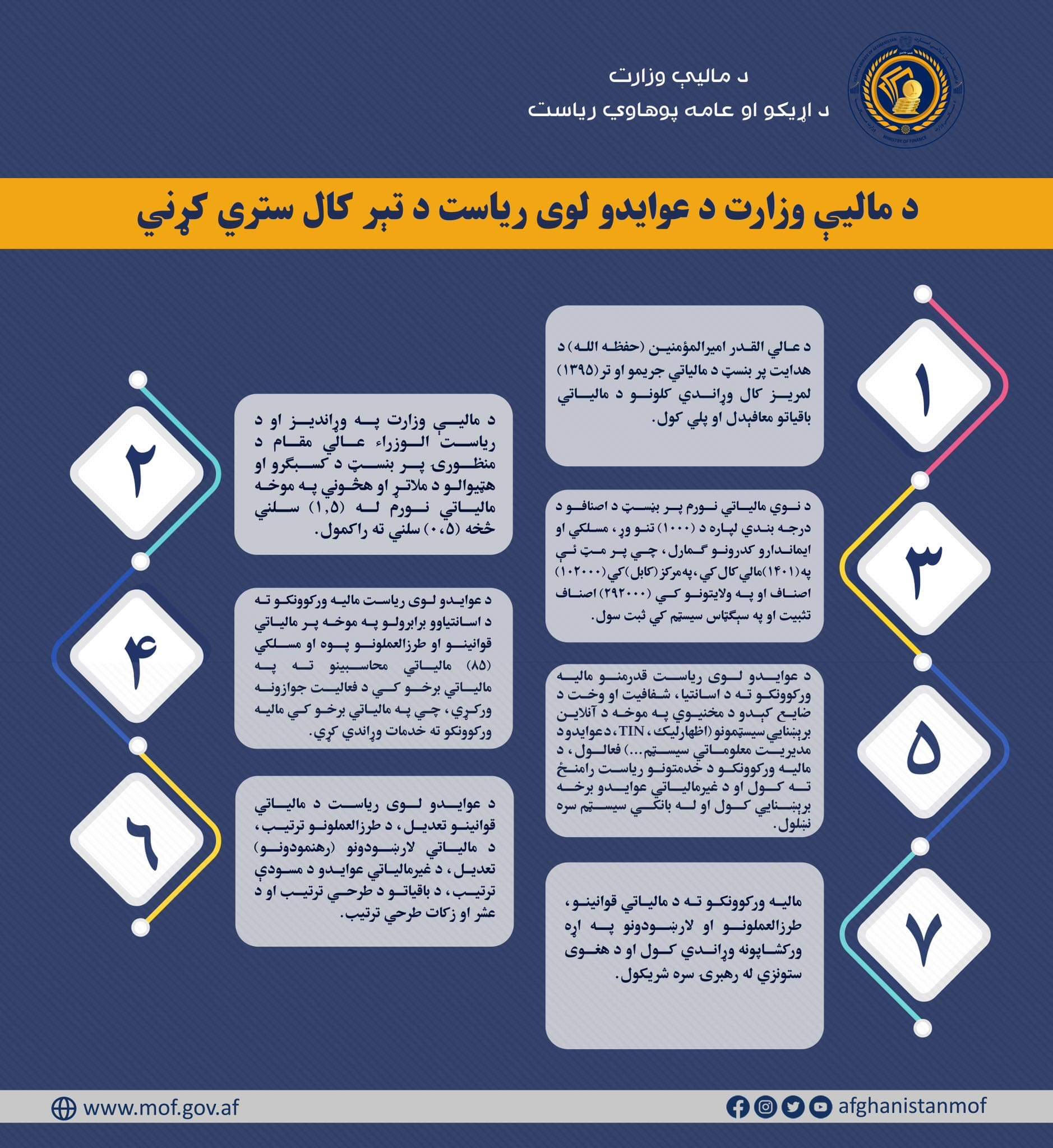 انفوگرافک