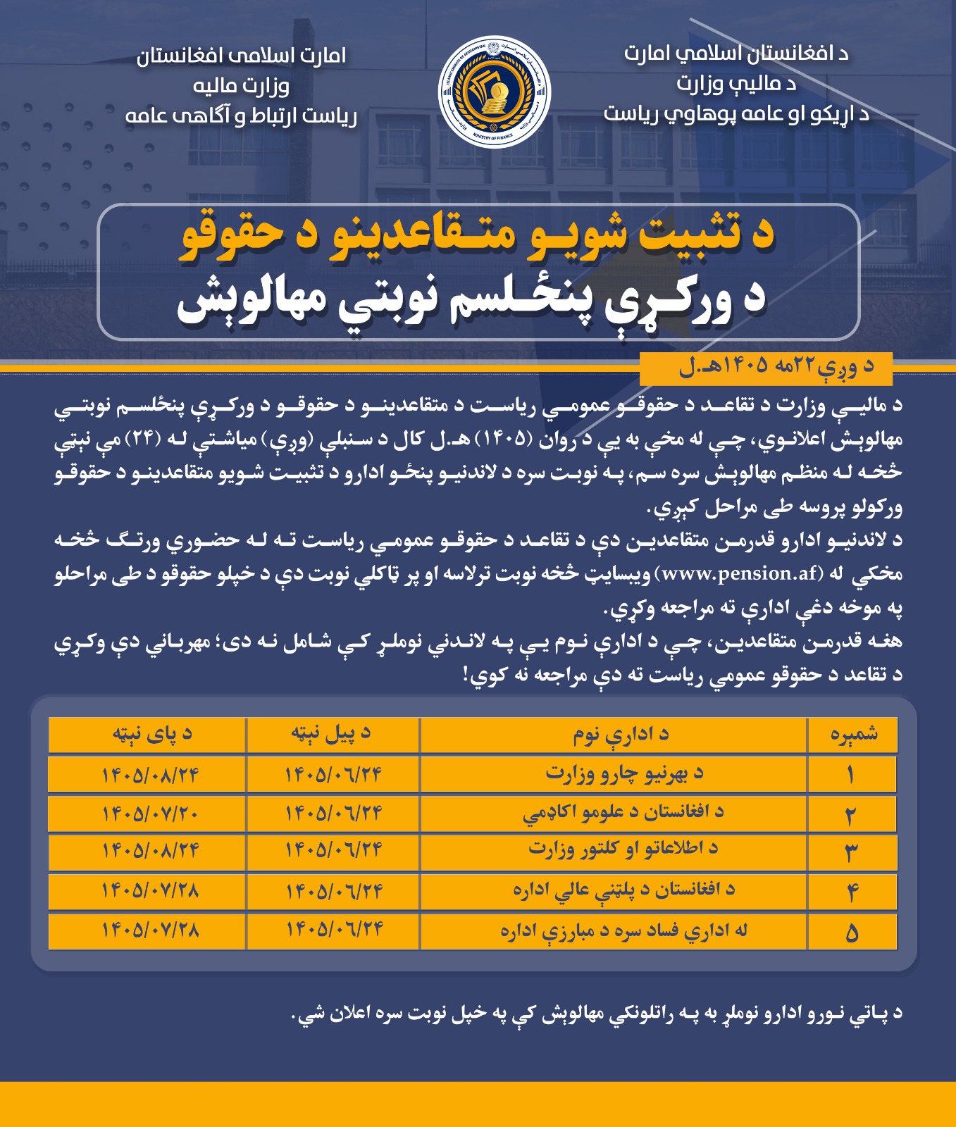 د ماقاعدینو د حقوقو د ورکړی ۱۵ نوبتې مهالویش