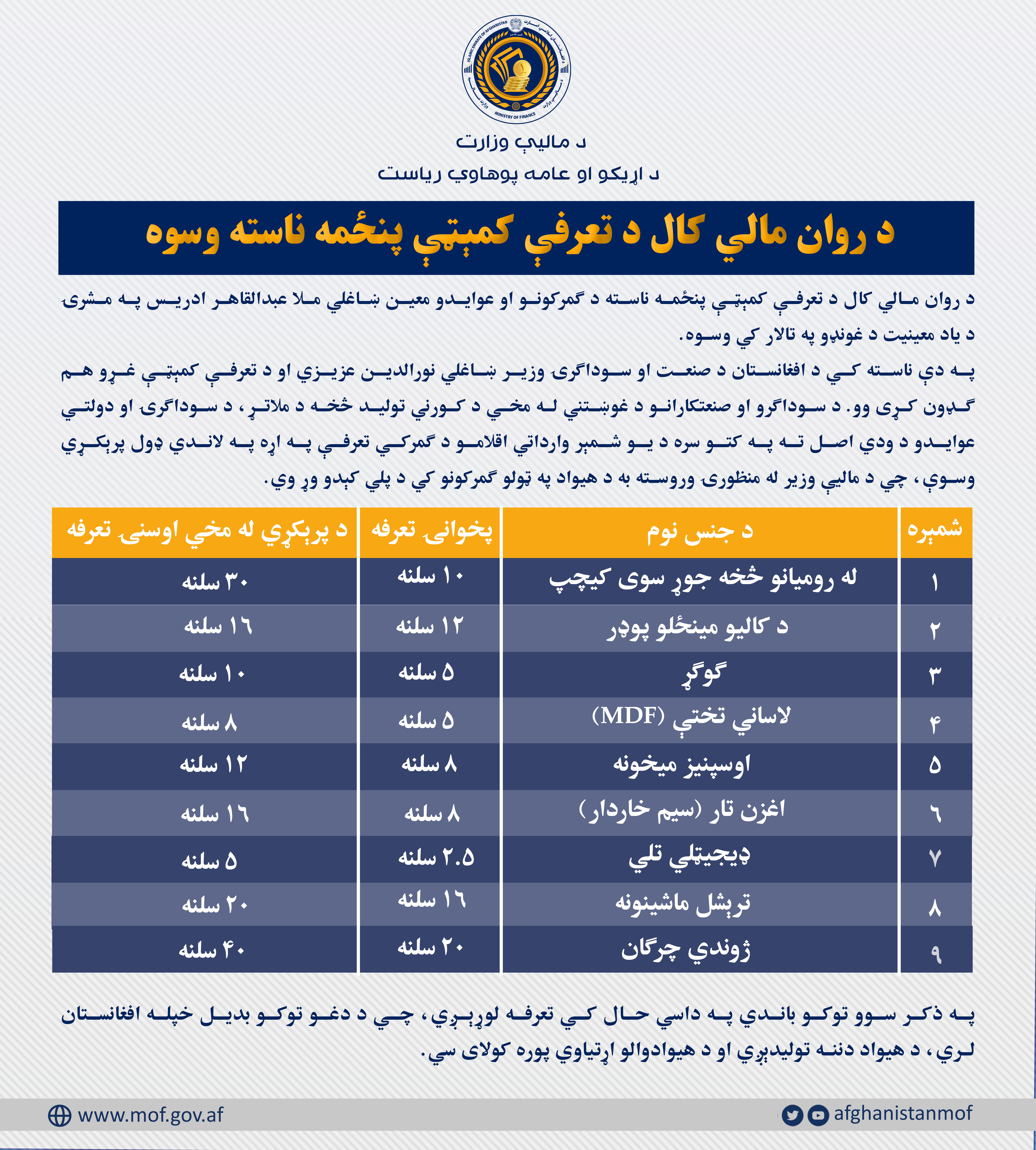 د روان مالي کال د تعرفې کمېټې پنځمه ناسته وسوه!
