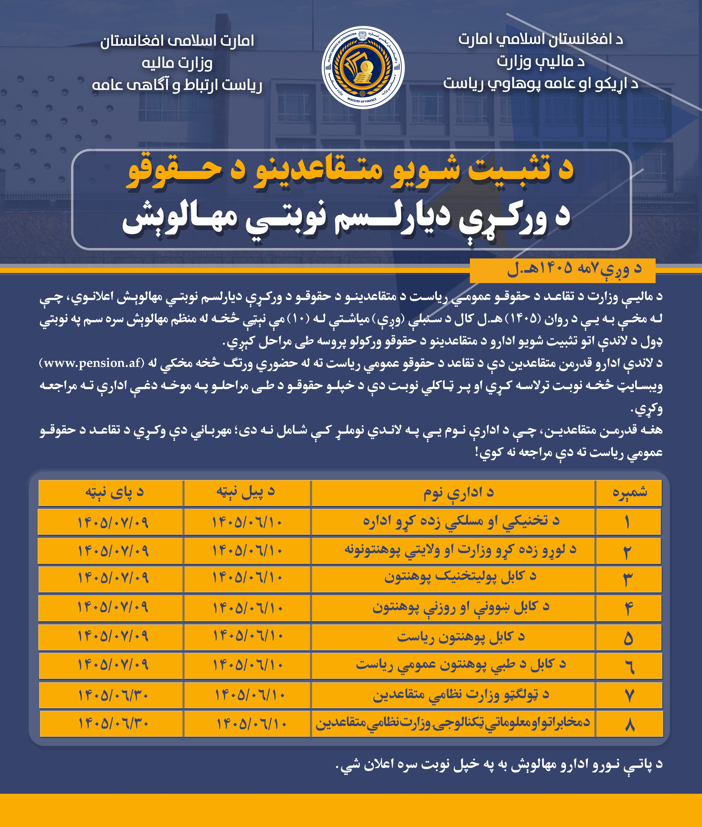 د ماقاعدینو د حقوقو د ورکړی ۱۳ نوبتې مهالویش