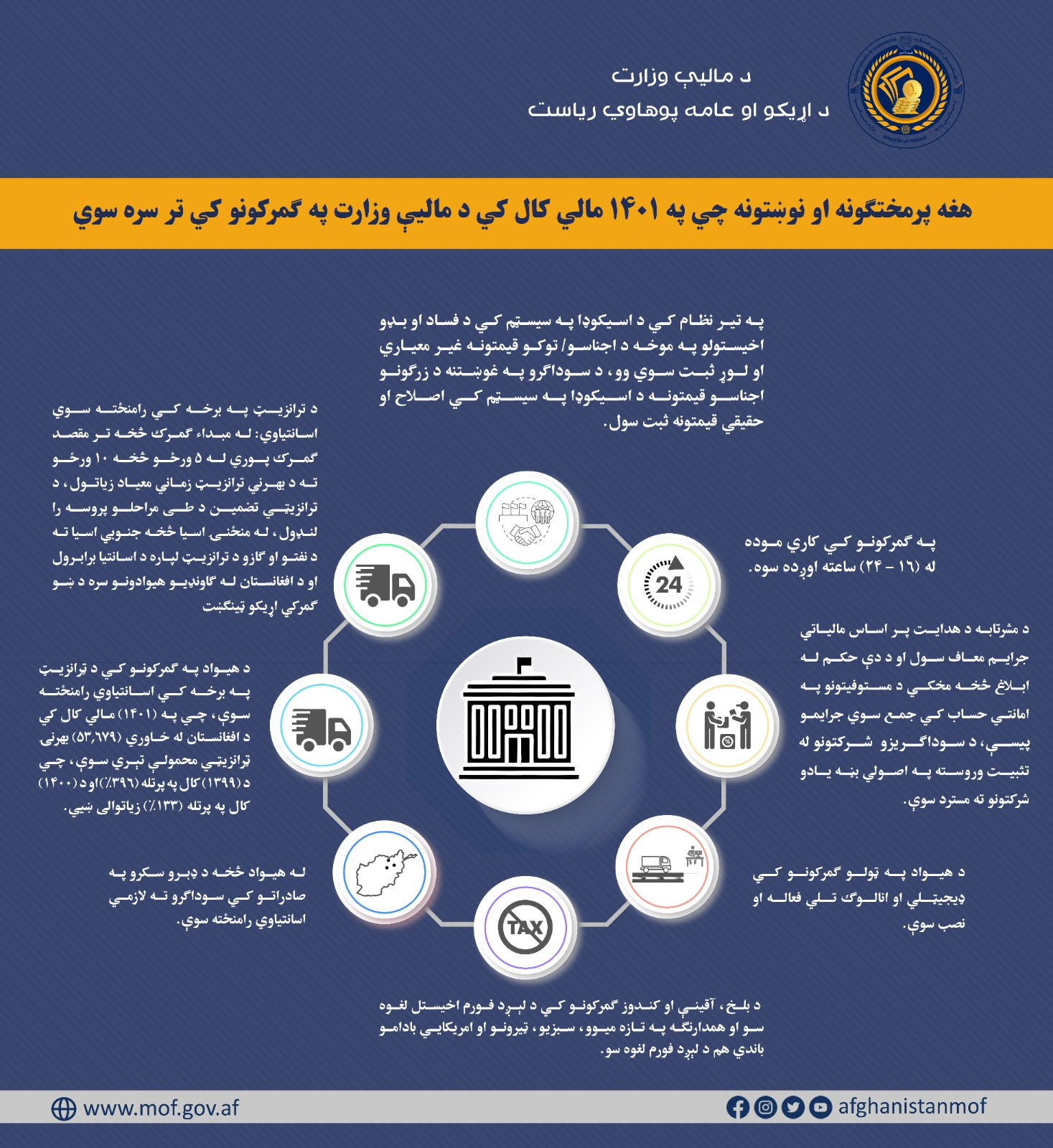 انفوگرافک