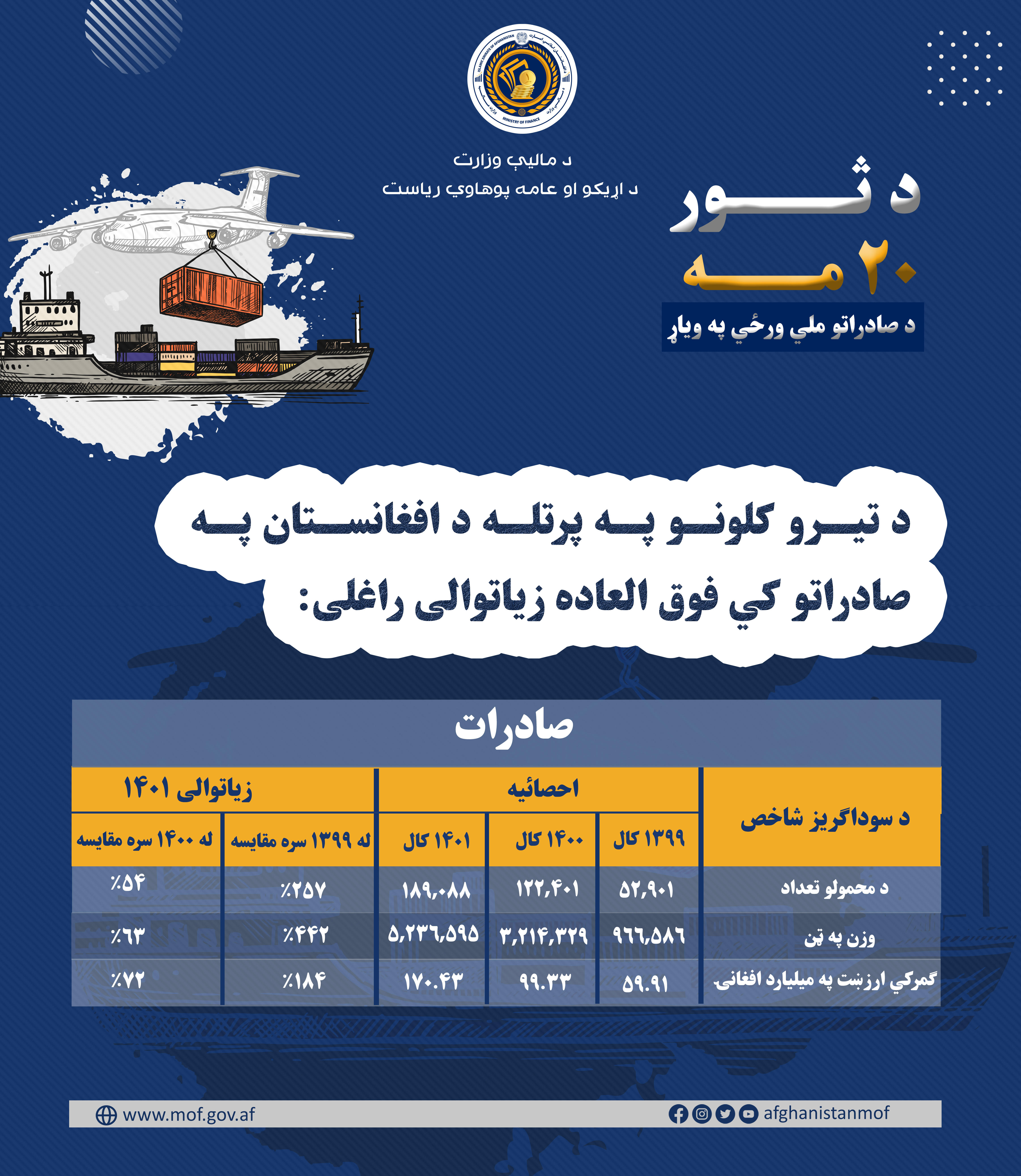 انفوگرافک