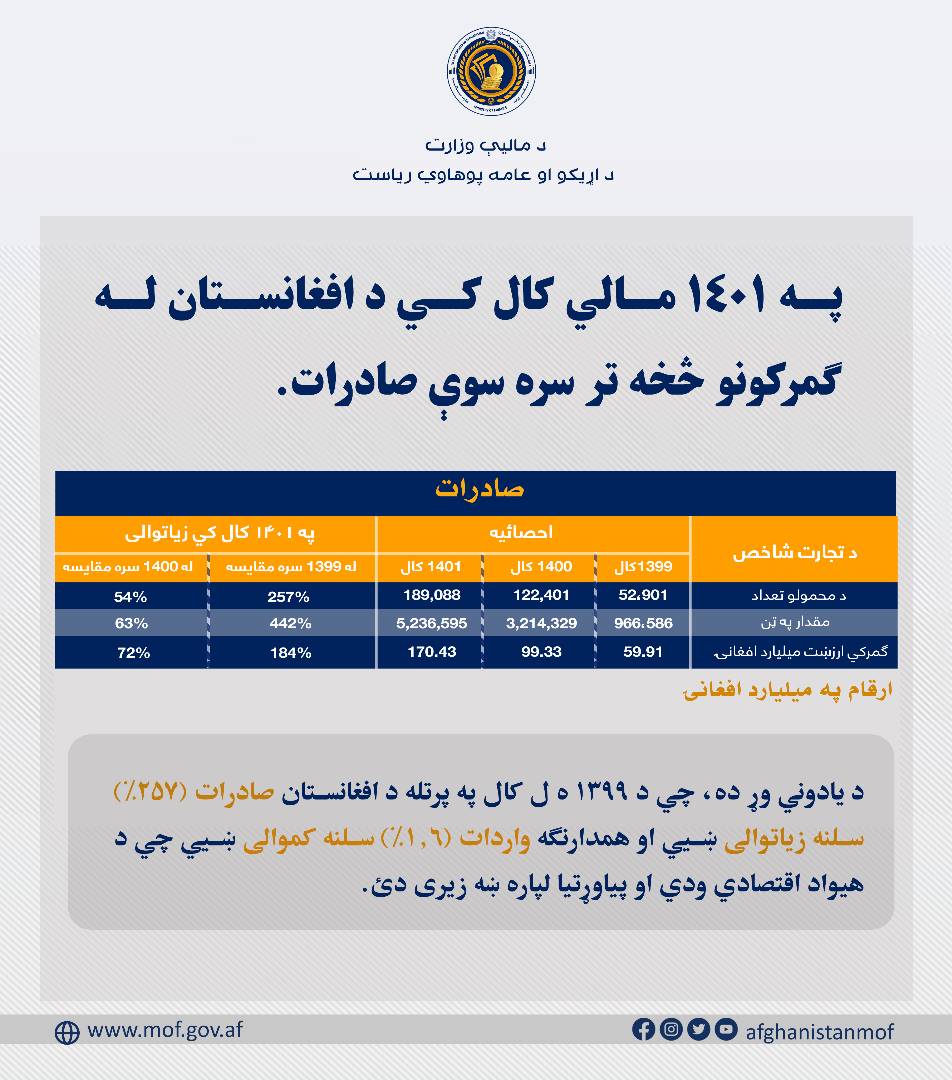 انفوگرافک