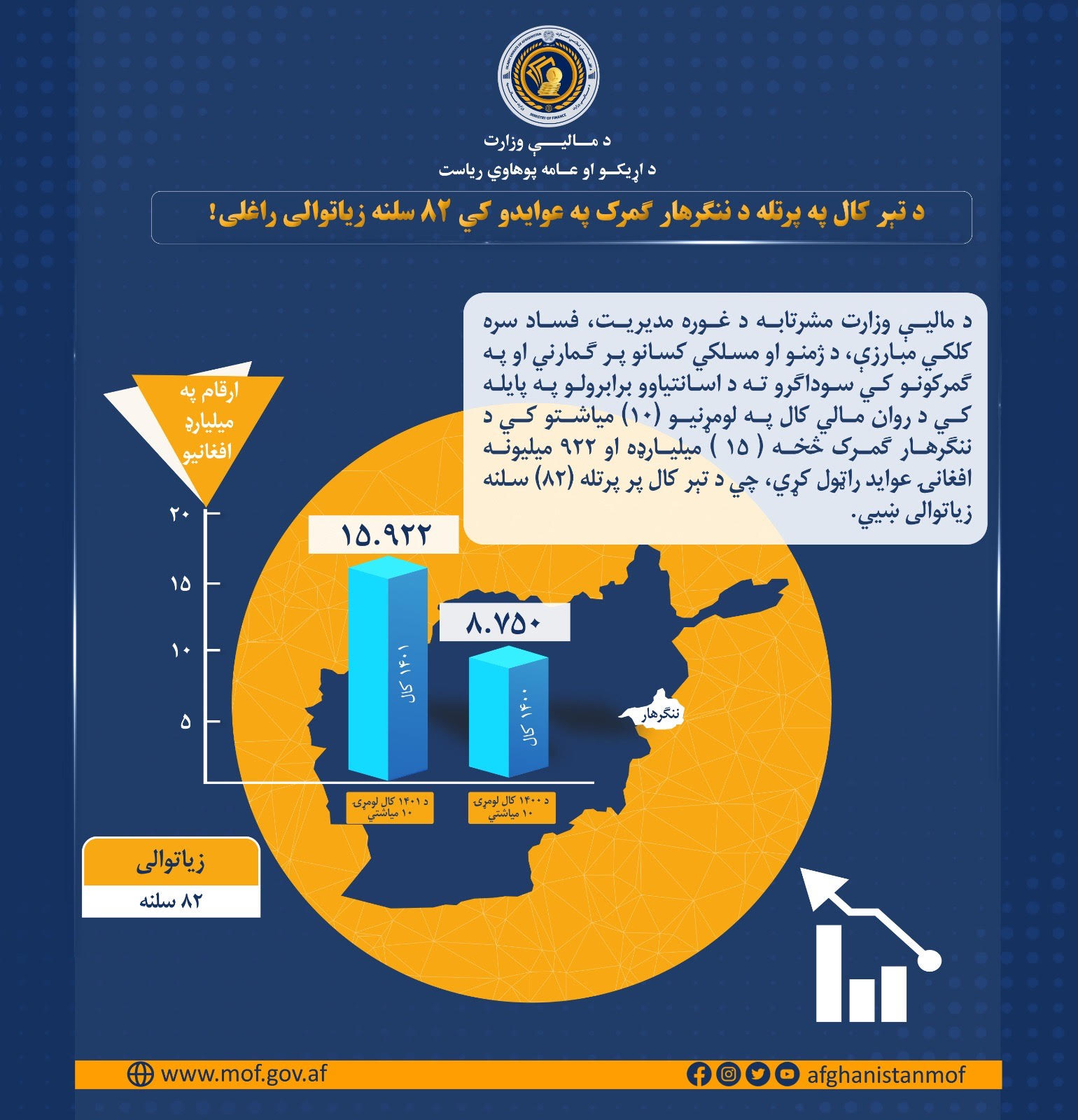 انفوگرافک