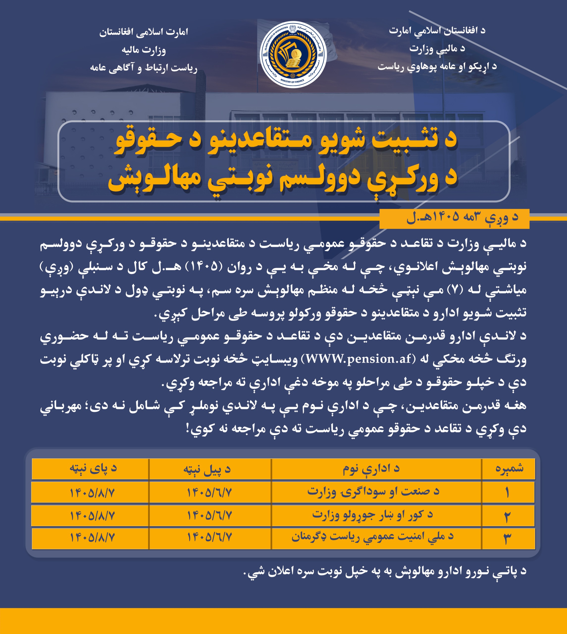 د ماقاعدینو د حقوقو د ورکړی ۱۲ نوبتې مهالویش