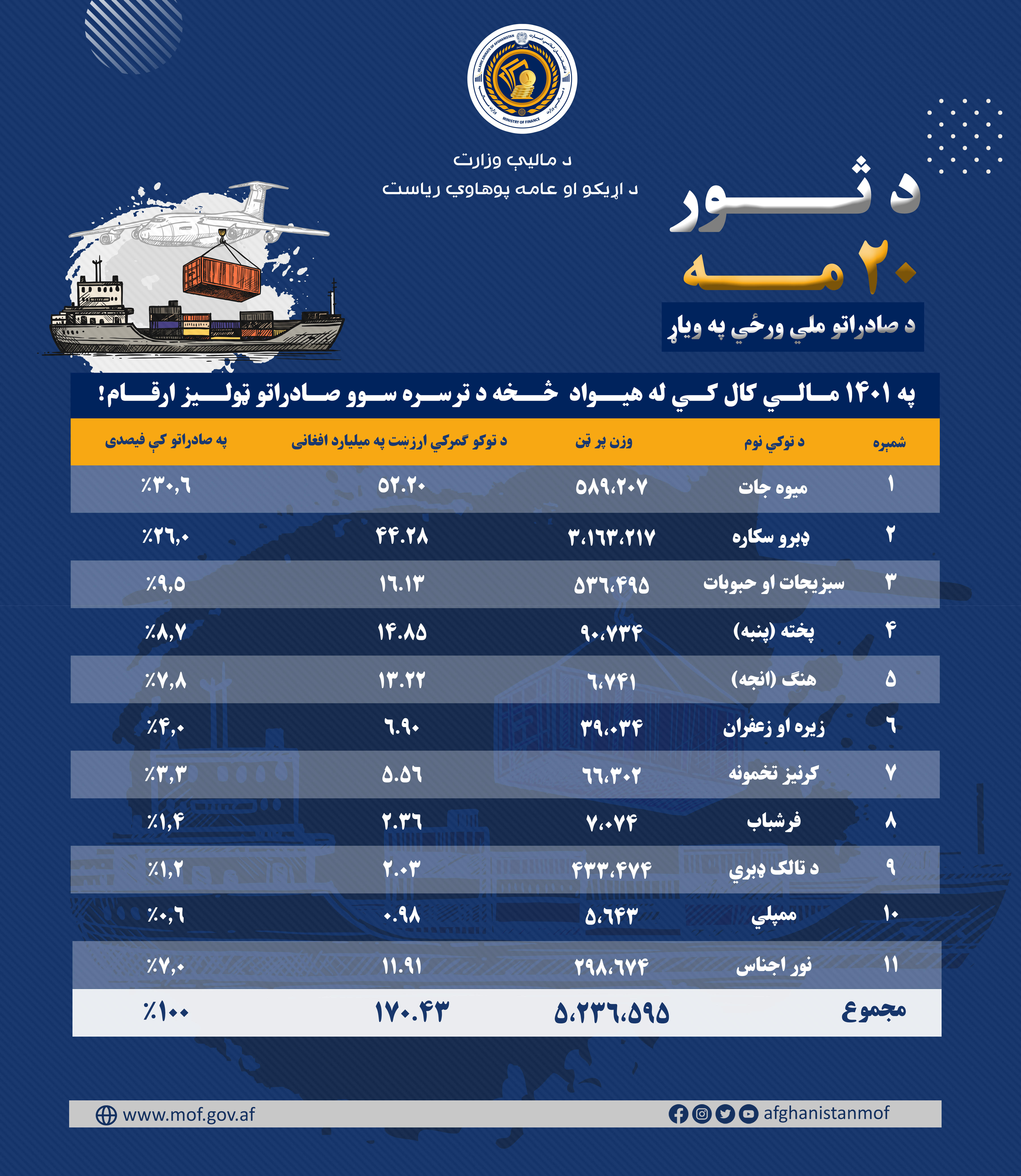 انفوگرافک