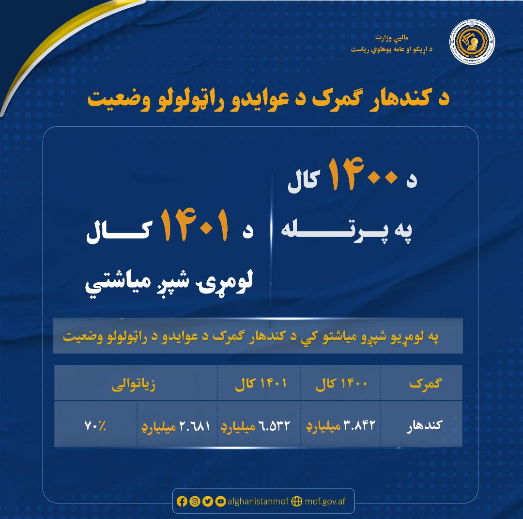 انفوگرافک