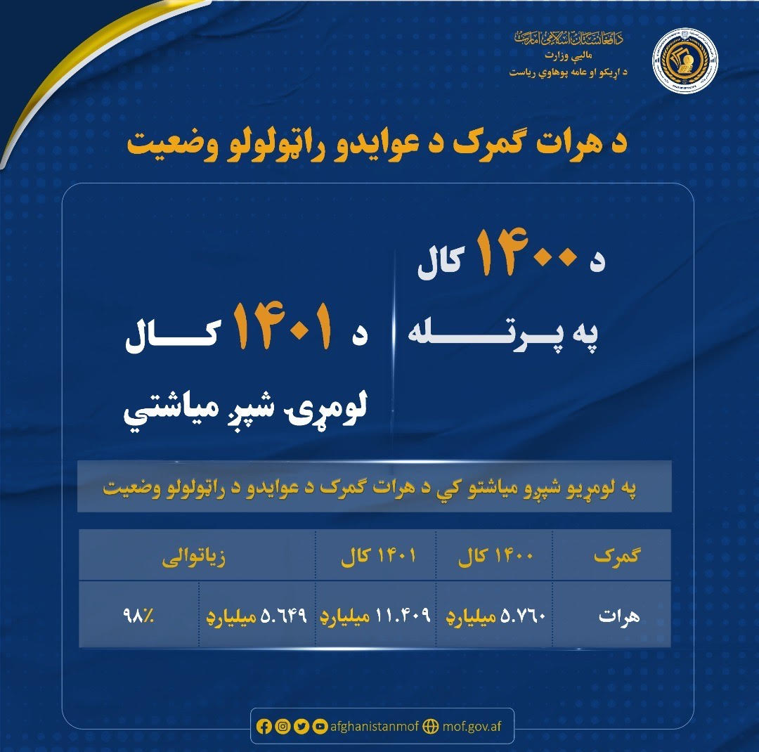 انفوگرافک