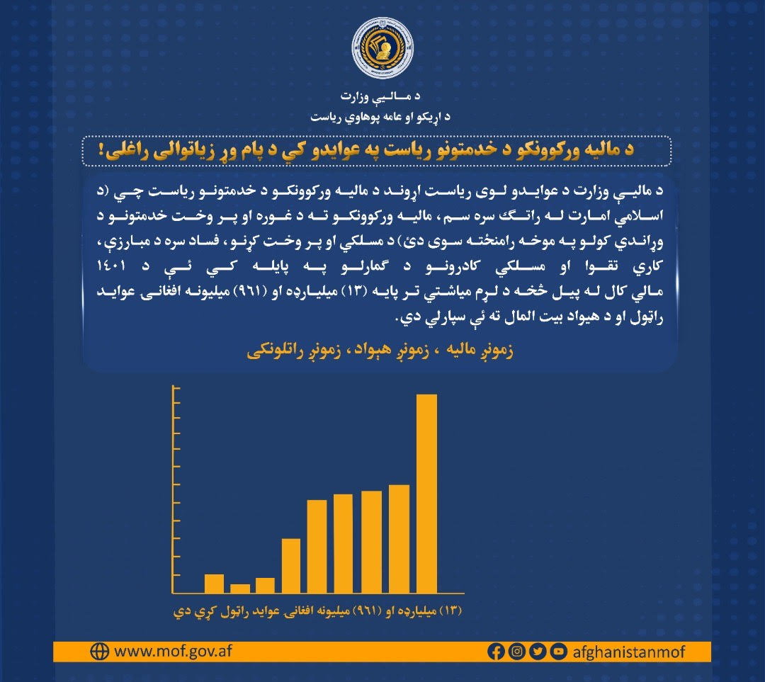 انفوگرافک
